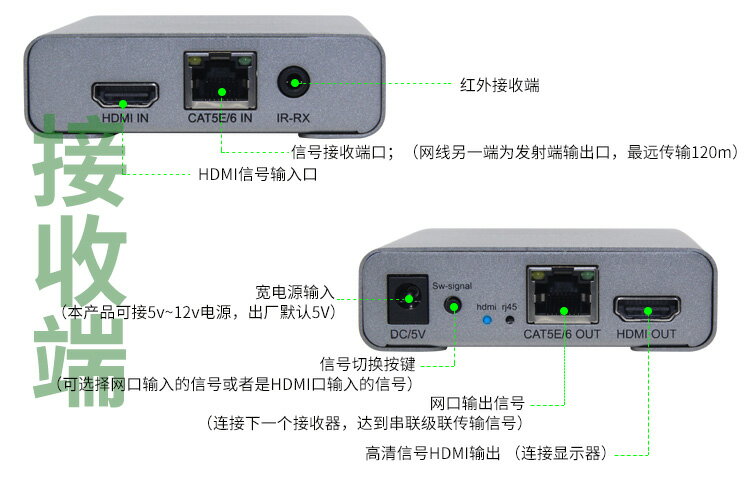 全網最低價~HDMI 4K網線延長器120米串聯式級聯一對多無損零延時HDMI環出級聯 7