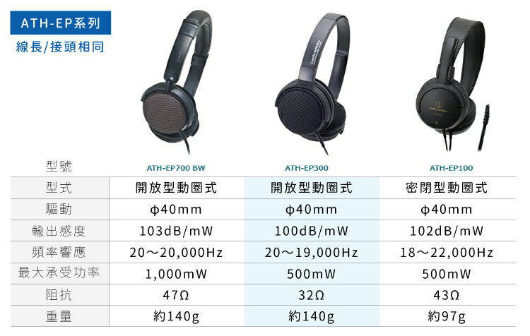 又敗家@日本Audio-Technica鐵三角樂器專用開放型動圈式L型3.5mm監聽耳機ATH-EP300(耳罩可折水平;40mm驅動;附6.3mm轉接器;線長2米)亦適錄音設備【全館299超取免運】【APP下單點數4倍送】 2