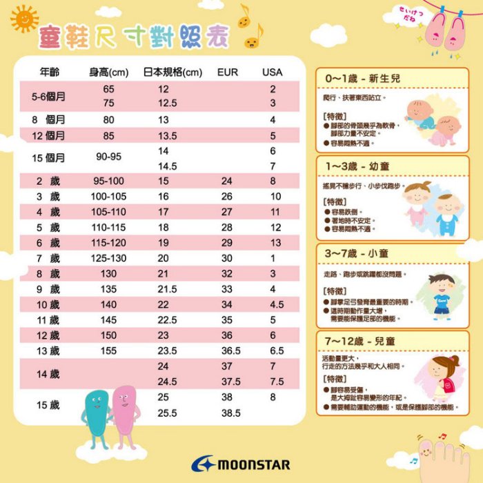 6月特價 MOONSTAR 月星 機能童鞋 HI系列 2E寬楦 運動鞋 足弓支撐 MSC23269[陽光樂活]