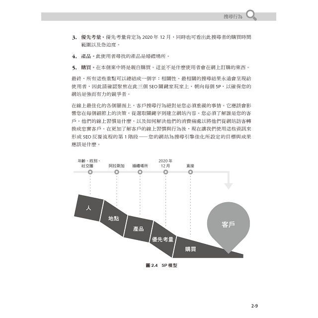 數位行銷的10堂課|SEO x 廣告 x 社群媒體 x facebook洞察報告 x Google Analytics 2