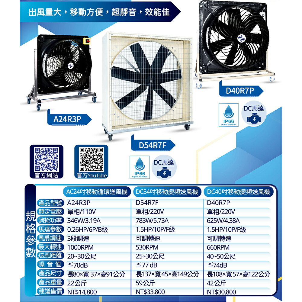 獅皇DC圓形變頻送風機涼夏扇電扇涼風扇大型送風扇工業扇大型風扇送風機
