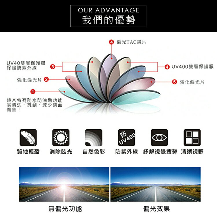 MIT台灣製-Polarize偏光太陽眼鏡(可套式) 經典藍框 太陽眼鏡 眼鏡族首選 防眩光反光 近視老花直接套上 抗UV 8