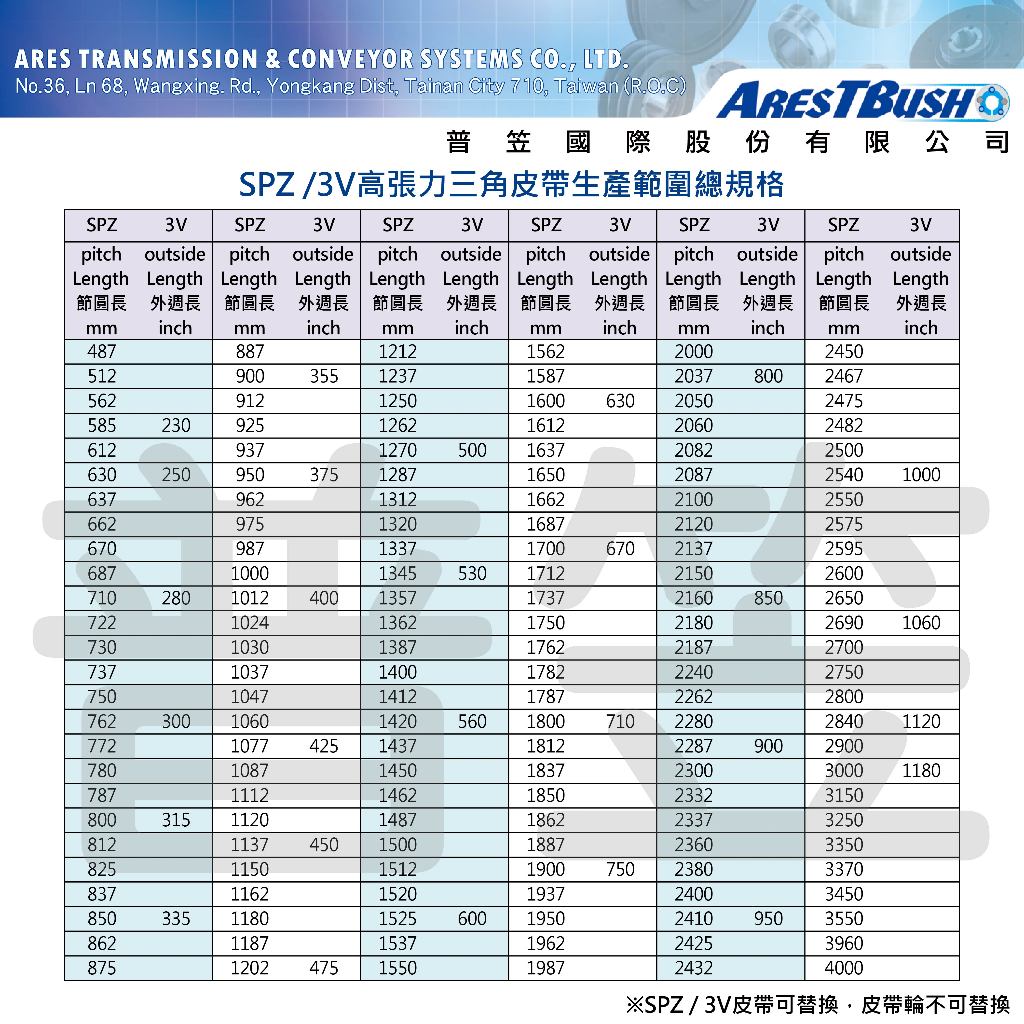 高張力包布型 三角皮帶 V-belt SPZ800/3V320 4