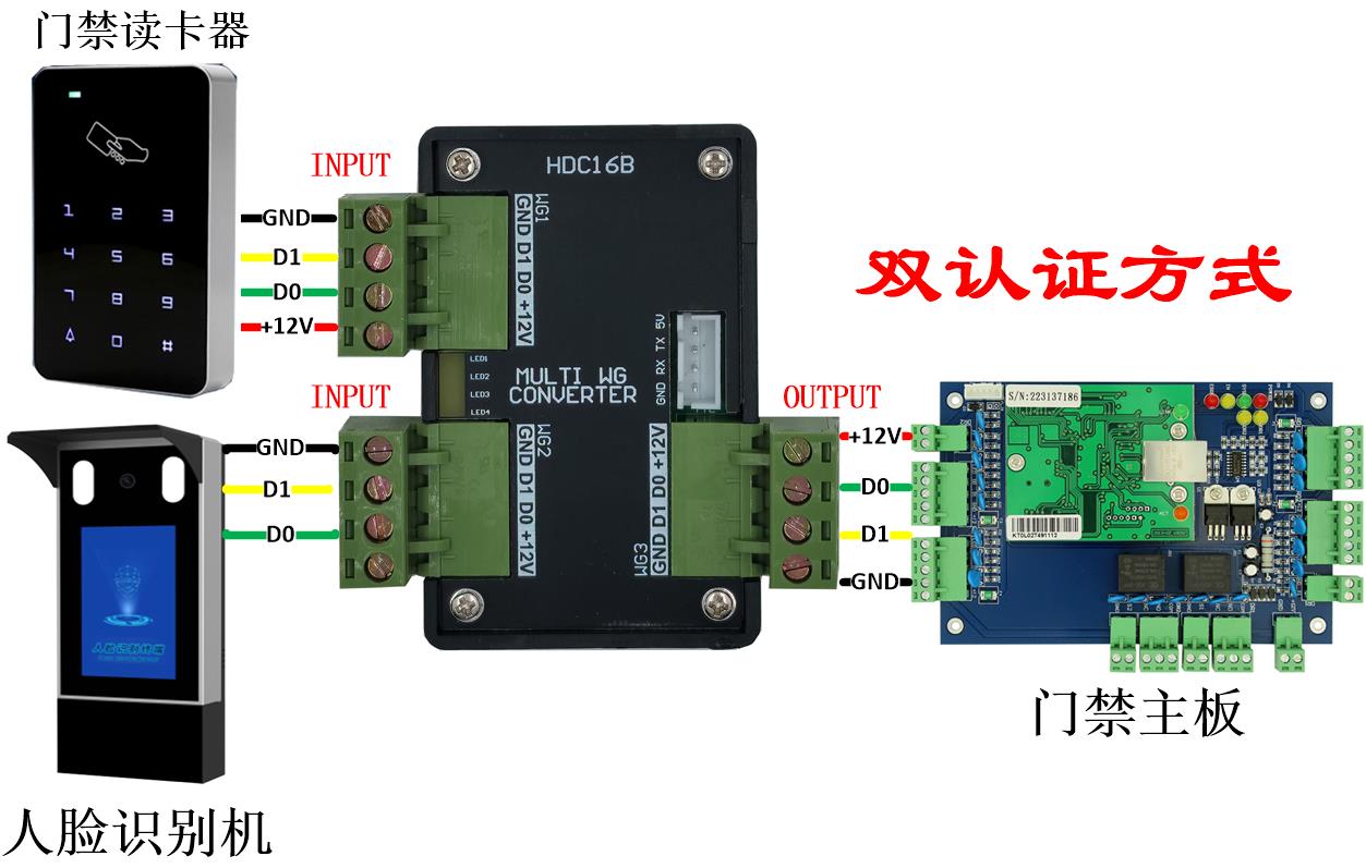 【台灣公司 可開發票】韋根多路轉換器,韋根信號并接2合1,4轉1,1分2,人臉識別雙認證轉接 6