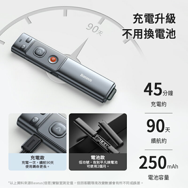 【4%點數】Baseus 倍思 橙點 PPT 簡報筆 倍思投影  簡報筆 翻頁筆 投影筆 PowerPoint簡報神器PPT 遙控筆 2