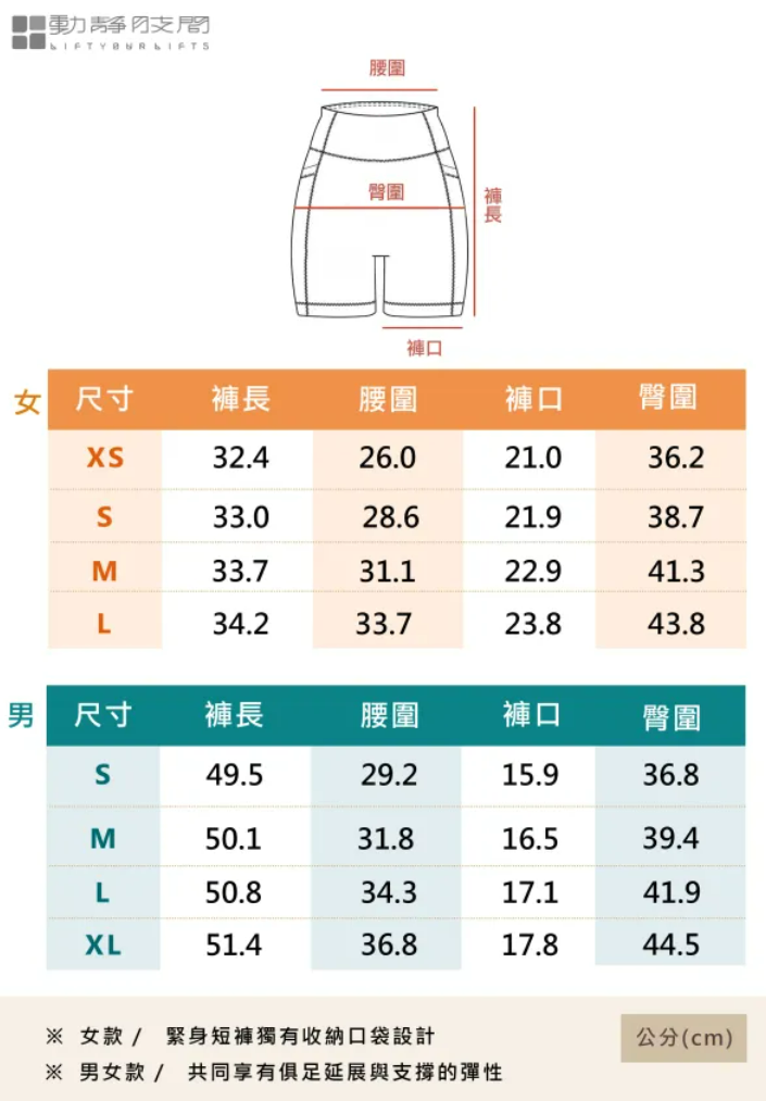 運動醫學 運動員推薦  膠原蛋白 中性運動短束褲 9