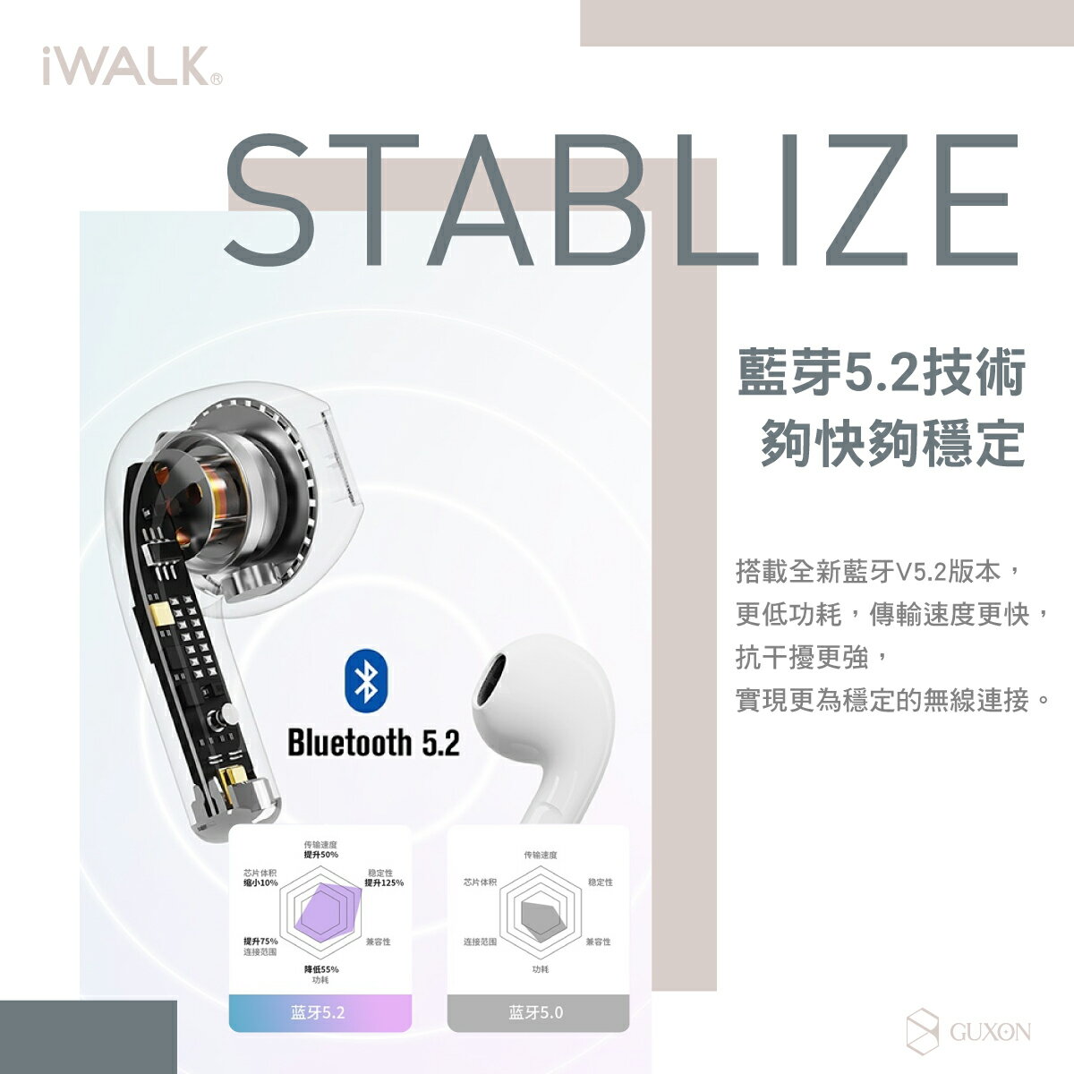 iWALK 鵝鑾石藍芽耳機 5.2 Bluetooth 馬卡龍色 運動耳機 iphone耳機 無線耳機 降噪 6