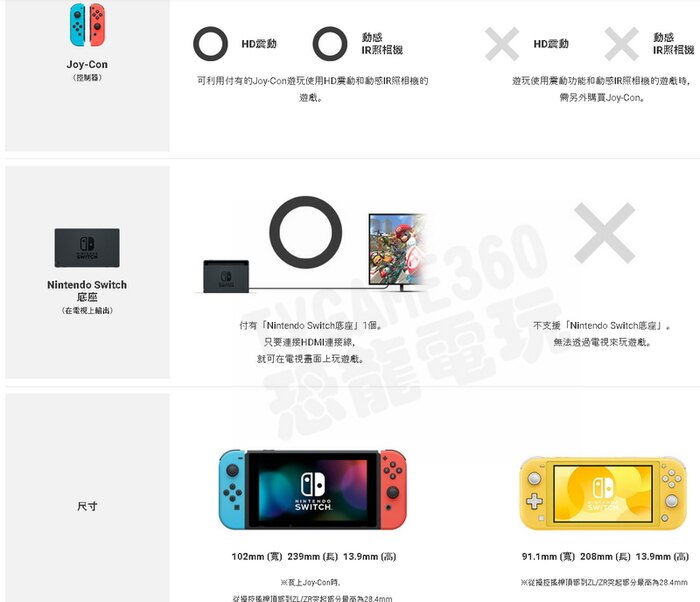 2021.4 新色上市】任天堂Nintendo Switch Lite主機藍/黃/灰/蒼響藏瑪然