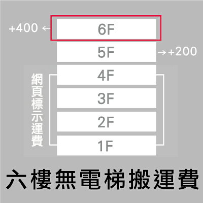 都會區六樓無電梯搬運另加400元手工搬運費,請自行加購