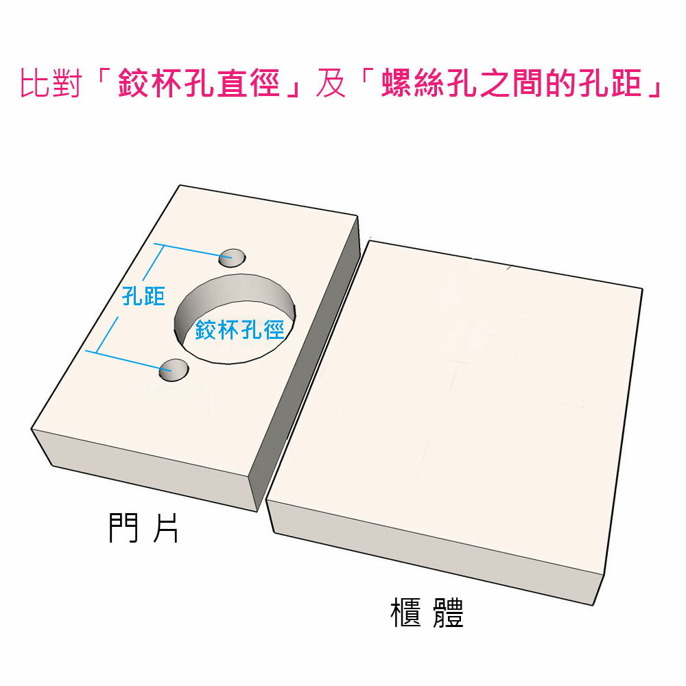 快拆油壓鉸鏈 H20 鉸鍊 後鈕 活頁 轉軸 丁雙 門片 西德鉸鍊 丁雙 門片緩衝 4