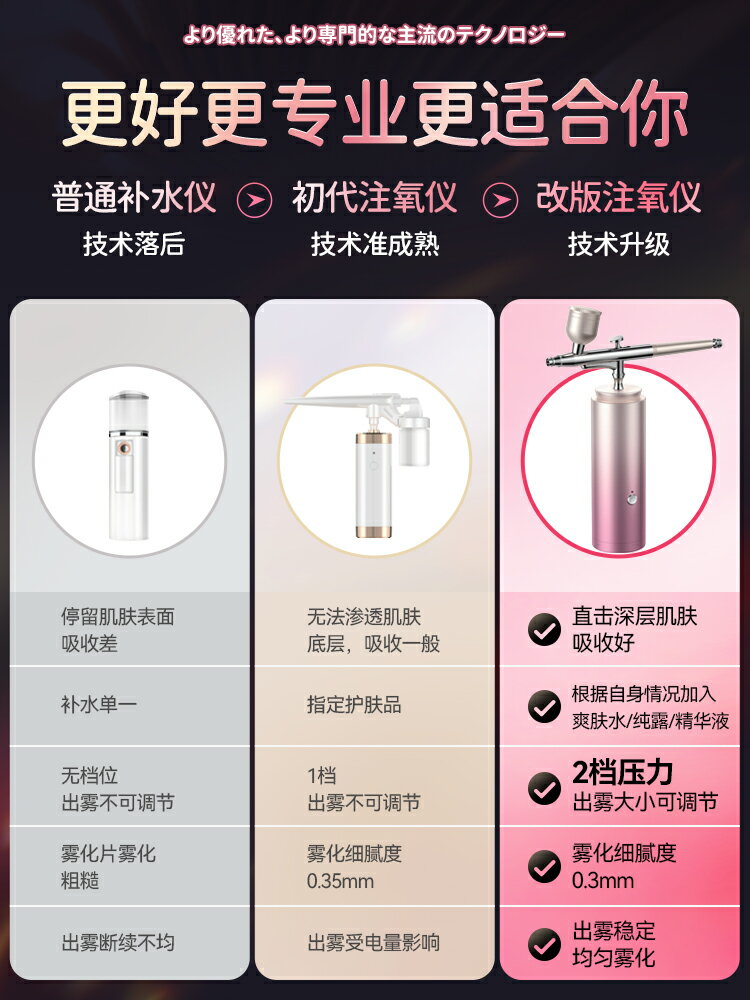 Snowbelle優選??magitech臉部注氧儀美容儀器家用補水精華導入美容院手持奈米噴霧