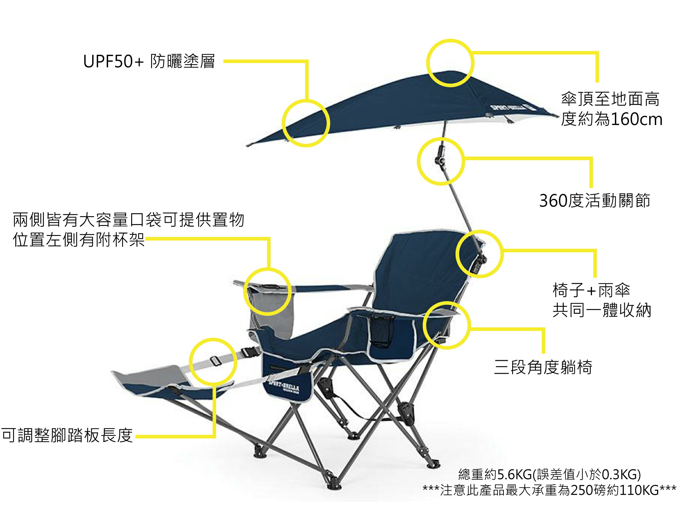 【Sport-Brella】戶外運動遮陽躺椅 SPORT-BRELLA RECLINER CHAIR 戶外傘 遮陽傘 組裝椅 抗紫外線 遮陽椅 出遊必備 美國原廠正品【正元精密】