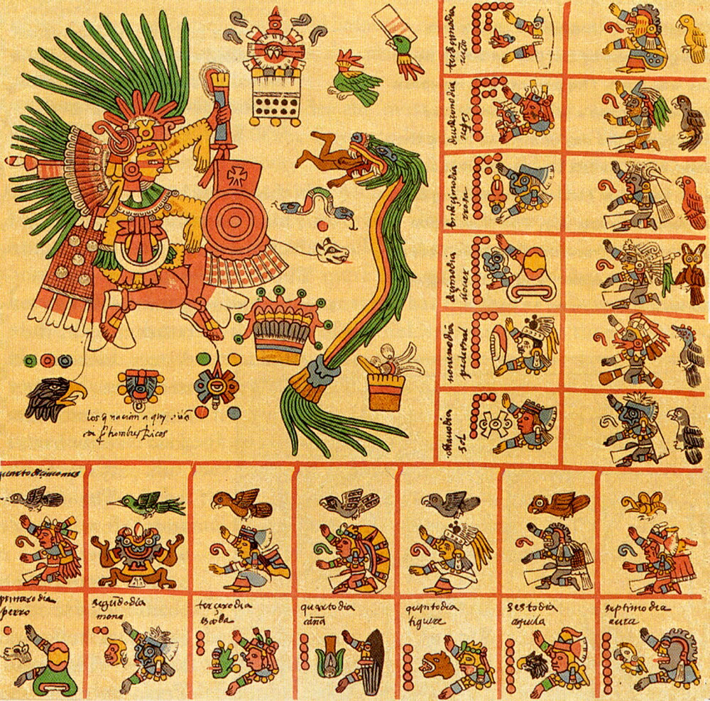 Posterazzi Aztec Calendar Codex Borbonicus 15th Century Rolled Canvas