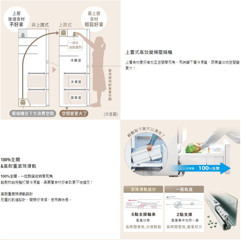 【Panasonic 國際牌】NR-F509XT 501L 六門日系上質系列 平面鋼板電冰箱 ★僅竹苗地區安裝定位 9