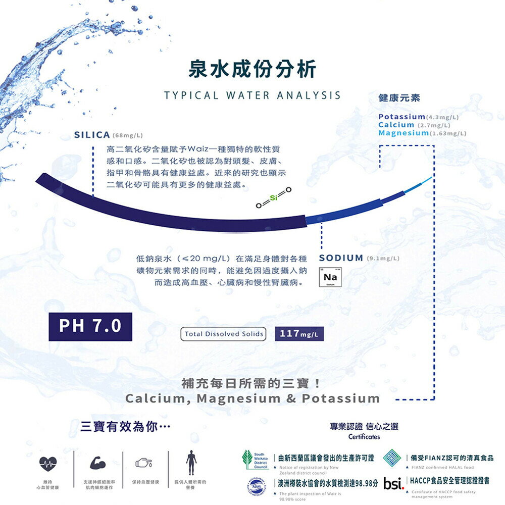 免運紐西蘭Waiz 藍泉天然水1000ml x 12瓶免運費紐西蘭原裝進口公司貨正 