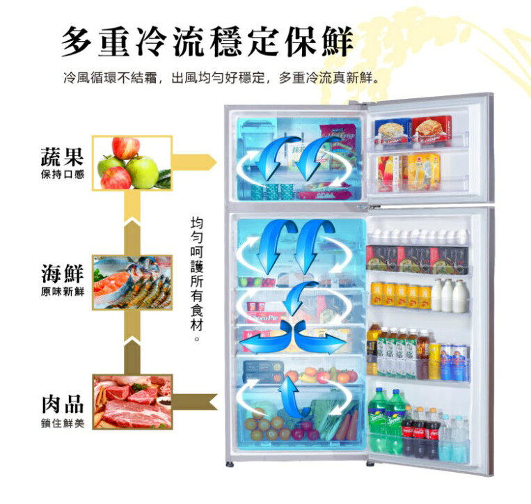 【折300】可議價✨HERAN/禾聯✨  HRE-B4823V 穗香金系列變頻一級雙門電冰箱-485L ★僅竹苗含安裝定位 7
