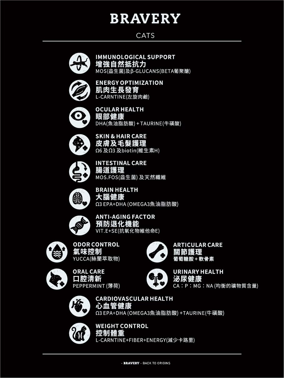 💥贈寵物抗菌溼巾💥BRAVERY 焙菲力【無穀健康犬糧】西班牙頂級健康糧  純天然成份 單一動物蛋白質來源 4