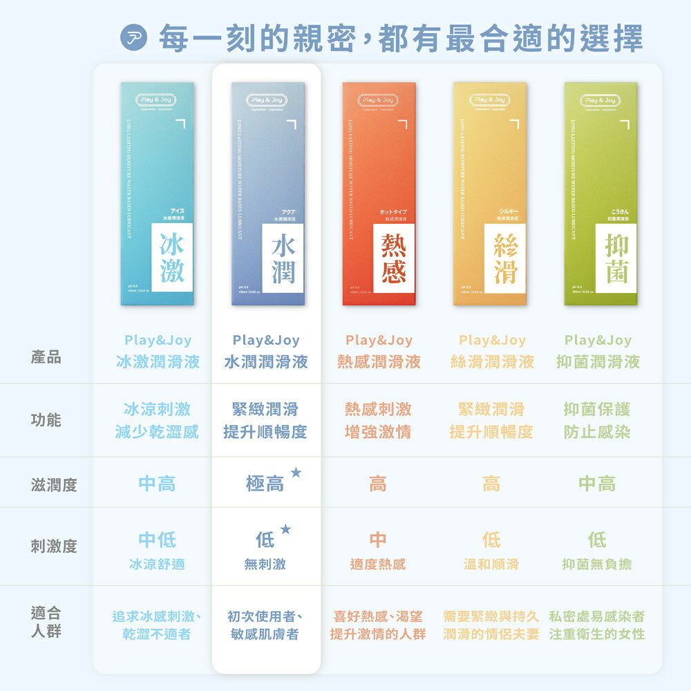 台灣第一品牌Play&Joy 經典系列水潤抑菌熱感絲滑基本型潤滑液 50 /100g