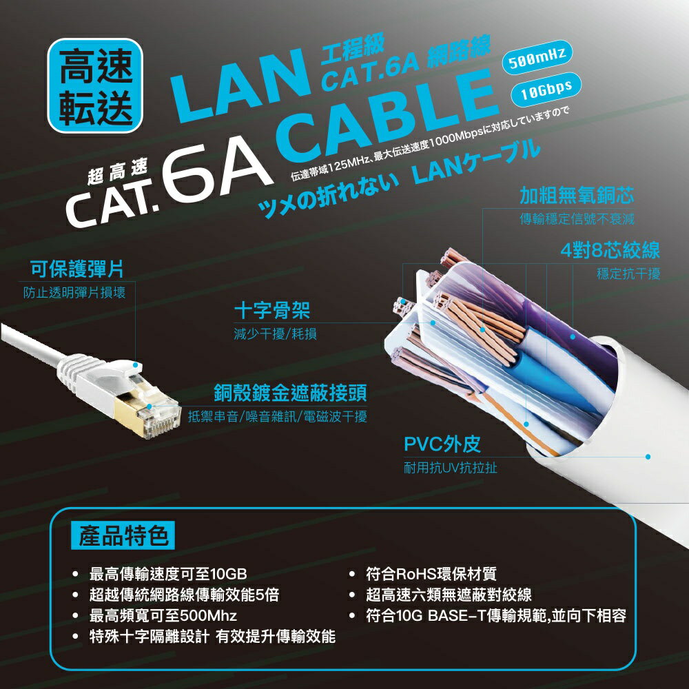 HARK Cat.6a網路線 1