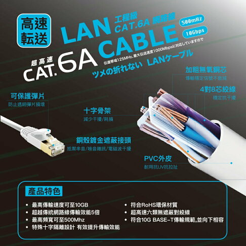 HARK Cat.6a網路線 1