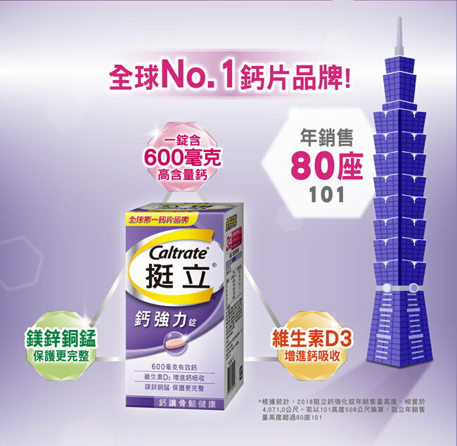 [日安藥局][現貨秒出]挺立鈣強力錠 88錠 | 日安藥局 | 樂天市場Rakuten