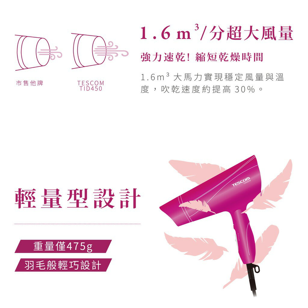 【快速出貨】TESCOM TID450 大風量 遠紅外線 負離子 吹風機 TID450 2