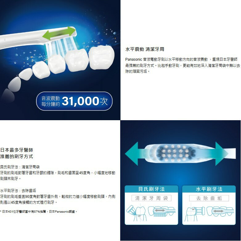 【Panasonic/國際牌】 日本製造 水平音波電動牙刷 EW-DA48-A 2