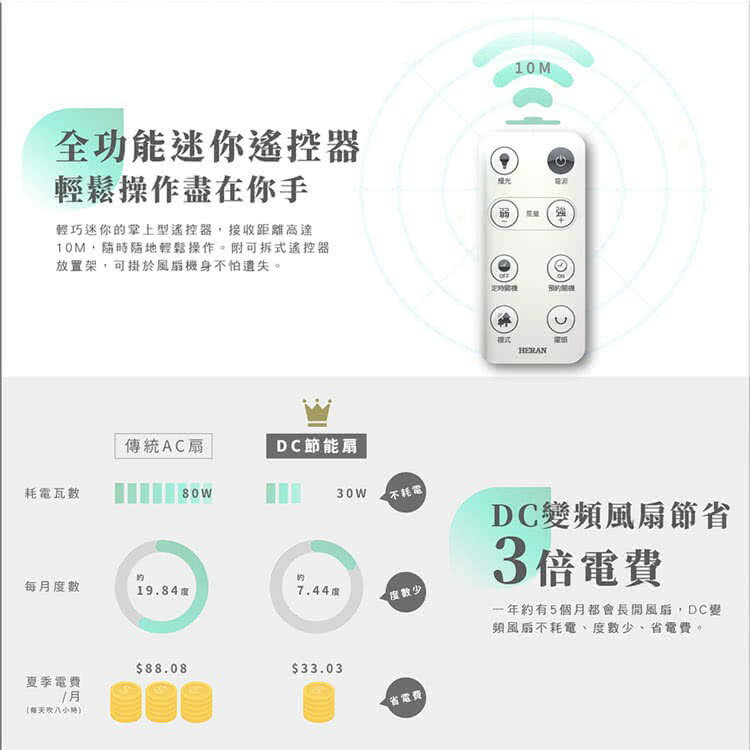 HERAN 禾聯 日本馬達14吋觸控 定時變頻7葉片 DC扇 靜音節能 電風扇 遙控器 4