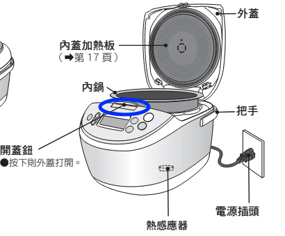 Panasonic 電子鍋SR-JHS18開蓋鈕