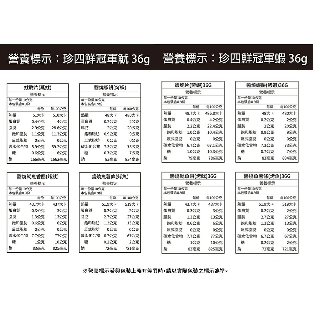 『熱銷🔥現貨！』 KAKA 海洋燒 珍四鮮 烤洋芋片 36g 冠軍魷創意包/冠軍蝦經典包 洋芋片 蝦餅 海鮮 零食 魷魚 8