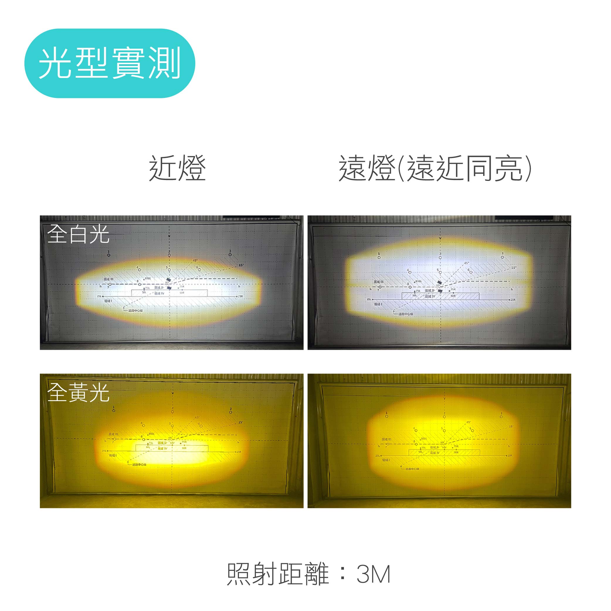 SLO【K9二代 LED魚眼大燈】風扇 遠近同亮 小魚眼 魚眼  H4機車大燈 直上 LED大燈 LED小魚眼 3