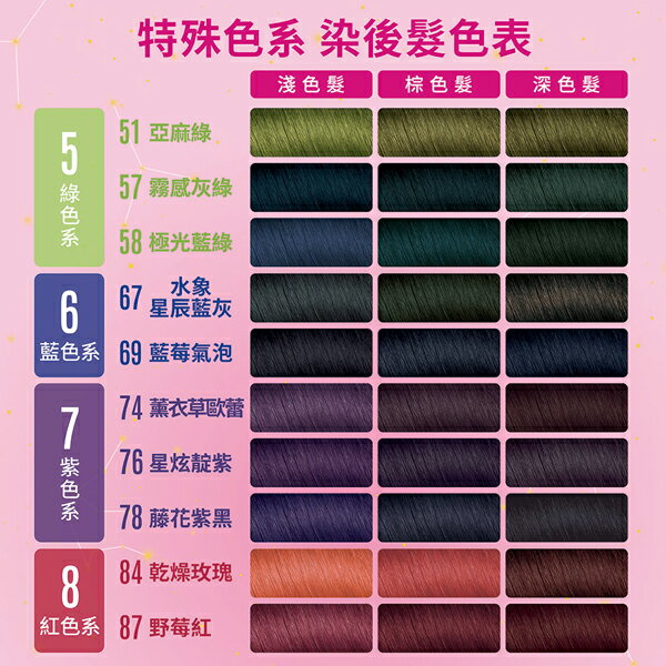 [$699免運] 美吾髮 卡樂芙 優質染髮霜 新色 染髮劑 霧感 霧茶 灰棕 梅酒亞麻 奶酒灰棕 乾燥玫瑰 ☆艾莉莎ELS☆ 3
