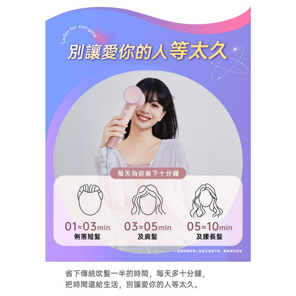 【 Laifen徠芬 】SE高速負離子吹風機 買就贈同色吹嘴 強力吹風速乾 DS021355 3