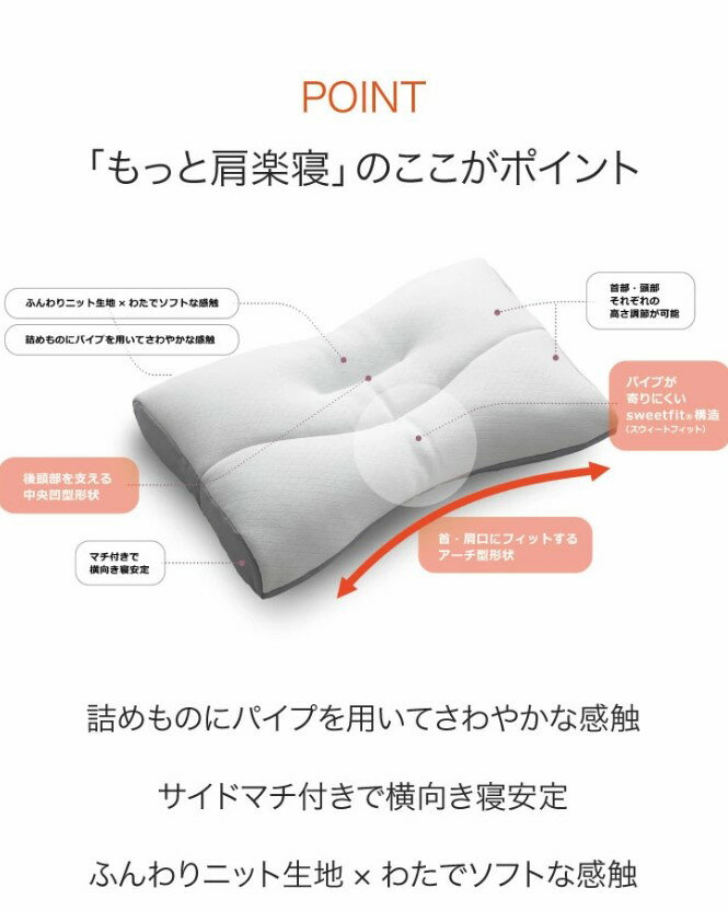 日本製西川nishikawa 肩樂寢枕頭健康枕頭(52x38cm) 現貨(低6 cm) | 76 