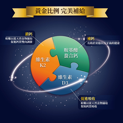 金博氏 金鈣補力｜加拿大進口 60粒/盒 長頸鹿藥師藥局 2