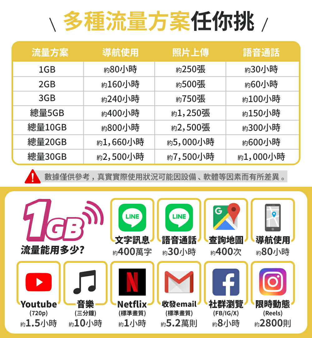 【GLOBAL WiFi】日本SIM卡 日本上網 每日1GB~10GB 降速吃到飽 4G高速上網 Softbank 手機上網 隨插即用 5