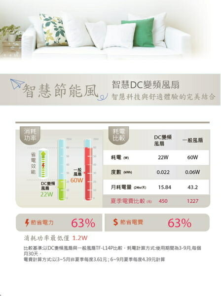 大同 14吋DC直流復古電風扇(電扇元祖) TF-D14DA-G 綠色 【APP 4%回饋】 2