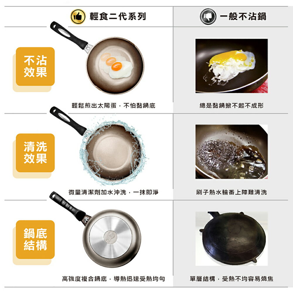 【日本Peacetar 必仕達】澳洲原礦 輕食系列 三入調理鍋16cm /平底鍋/湯鍋/調理中鍋 6