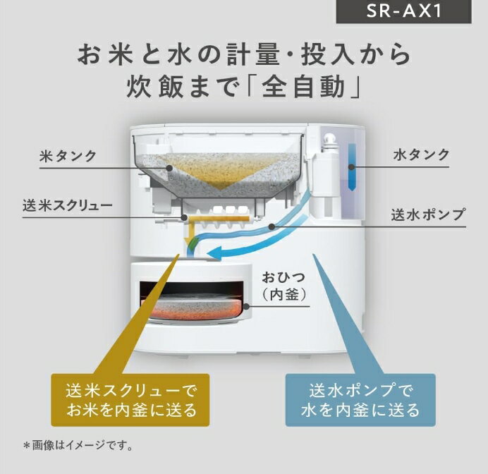 日本直送！快速發貨！】Panasonic 2023新款自動計量IH電鍋SR-AX1 無 