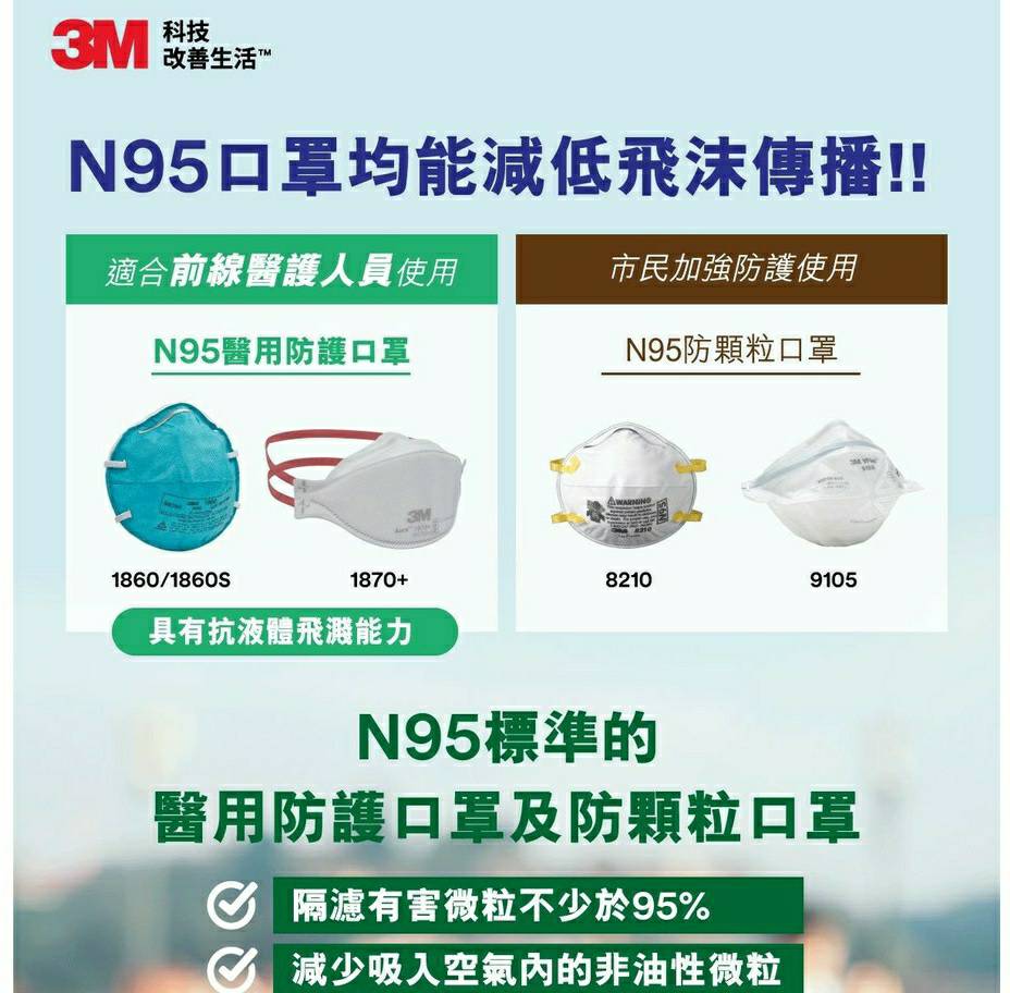 3M口罩 8210 N95口罩  防pm2.5   韓國製一盒20入 (謙榮國際) 3