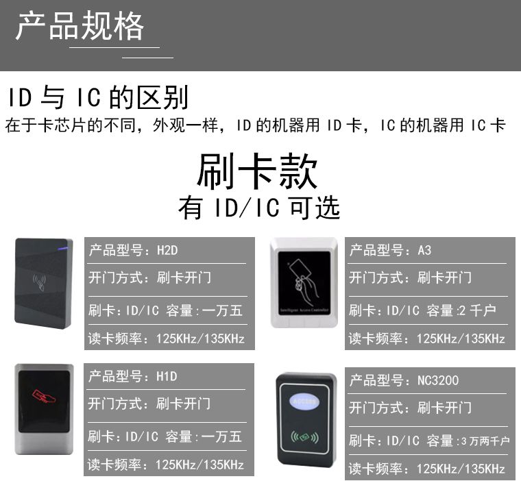 【台灣公司 超低價】室外防水門禁系統套裝戶外小區門禁密碼鐵門電磁鎖刷卡磁力鎖 7