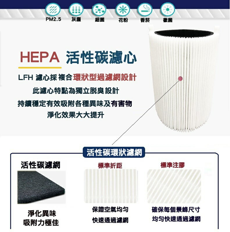 [LFH]【HEPA活性碳濾心】 適用 適用Blueair JOY S Blue Pure Joy S 411清淨機 空氣清淨機 –現貨【全店8折 現貨 免運】 2