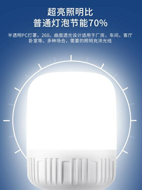 led燈 節能燈泡led照明家用超亮螺口螺旋口e40e27球泡工廠防水大功率40w 曼慕