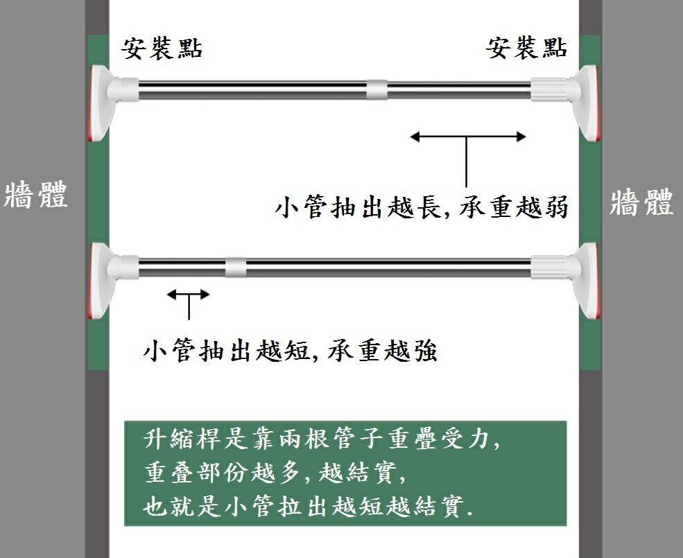 台灣現貨 免運【強力伸縮桿】免打孔 自由伸縮 超强承重 不鏽鋼 曬衣架 吊衣架 晾衣桿 窗簾桿 浴簾桿 收納架 3