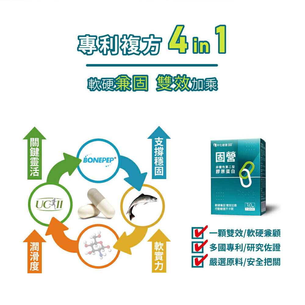 ＵＴＯ｜中化健康360 固營非變性第二型膠原蛋白(30顆/盒) 台灣公司貨/開立發票 2