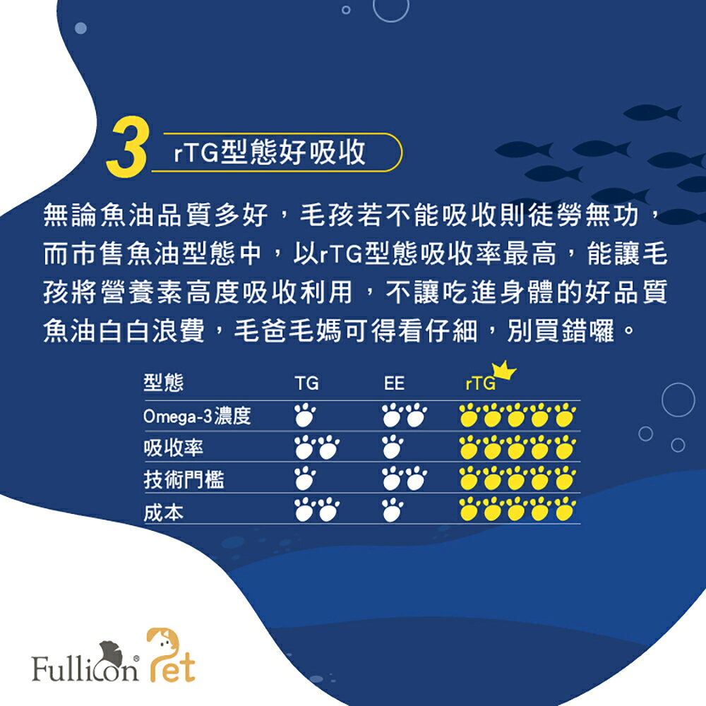 【毛姐夫】高濃度rTG 寵物魚油 5