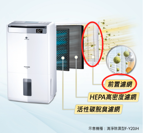 Panasonic F-Y26JH的前置濾網