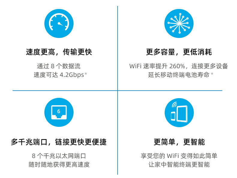 {保固一年 可打統編}NETGEAR美國RBK753網件Orbi752 路由器WIFI6千兆mesh分布式RBS750 1