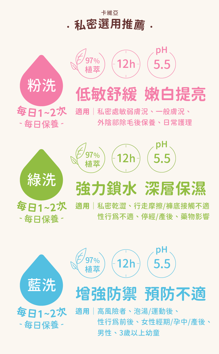 卡維亞立效舒解私密潔淨露(紫洗)-200ml 阿爾富山藥局 歡迎企業團購 1