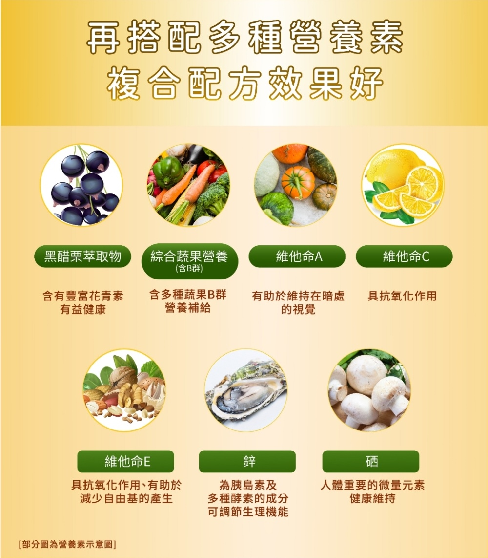 【三多官方直營 有保障】三多金盞花葉黃素Plus蝦紅素軟膠囊｜晶亮有神 ｜3C電腦族必備 ｜50粒/盒 2